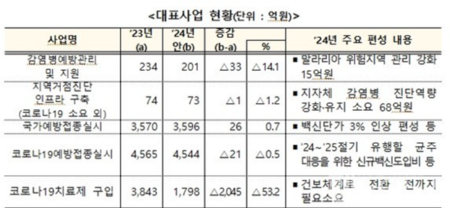 코로나 이후